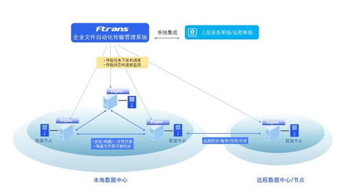 文件同步軟件選擇指南 聚焦網(wǎng)絡與信息安全軟件開發(fā)視角